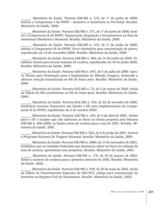 ______. Ministério da Saúde. Portaria GM/MS n. 570, de 1º de junho de 2000.
Institui o Componente I do PHPN – Incentivo à Assistência ao Pré-Natal. Brasília:
Ministério da Saúde, 2000.
______. Ministério da Saúde. Portaria GM/MS n. 571, de 1º de junho de 2000. Insti-
tui o Componente II do PHPN: Organização, Regulação e Investimentos na Área de
Assistência Obstétrica e Neonatal. Brasília: Ministério da Saúde, 2000.
______. Ministério da Saúde. Portaria GM/MS n. 572, de 1º de junho de 2000.
Institui o Componente III do PHPN: Nova sistemática para remuneração de partos,
republicada em 14 de novembro 2000. Brasília: Ministério da Saúde, 2000.
______. Ministério da Saúde. Portaria GM/MS n. 466, de 14 de junho de 2000. Es-
tabelece limites percentuais máximo de cesárea, republicada em 30 de junho 2000.
Brasília: Ministério da Saúde, 2000.
______. Ministério da Saúde. Portaria GM/MS n. 693, de 5 de julho de 2000. Apro-
va Norma para Orientação para a Implantação do Método Canguru, destinado a
oferecer atenção humanizada ao RN de baixo peso. Brasília: Ministério da Saúde,
2000.
______. Ministério da Saúde. Portaria SAS/MS n. 72, de 2 de março de 2000. Inclui
na Tabela do SIH atendimento ao RN de baixo peso. Brasília: Ministério da Saúde,
2000.
______. Ministério da Saúde. Portaria SAS/MS n. 356, de 22 de setembro de 2000.
Estabelece recursos financeiros por Estado e DF, para implementação do Compo-
nente II do PHPN, republicada em 2 de outubro 2000.
______. Ministério da Saúde. Portaria GM/MS n. 426, de 4 de abril de 2001. Define
para o DF e Estados que não aderiram ao Pacto na forma proposta pela Portaria
GM/MS n. 466/2000, os limites totais de cesárea para o ano de 2001. Brasília: Mi-
nistério da Saúde, 2001.
______. Ministério da Saúde. Portaria GM/MS n. 822, de 6 de junho de 2001. Institui
o Programa Nacional de Triagem Neonatal. Brasília: Ministério da Saúde, 2001.
______. Ministério da Saúde. Portaria GM/MS n. 2080, de 13 de novembro de 2001.
Estabelece que as Unidades Federadas que desejarem aderir ao Pacto de redução de
taxa de cesárea, apresentem suas propostas. Brasília: Ministério da Saúde, 2001.
______. Ministério da Saúde. Portaria GM/MS n. 179, de 29 de janeiro de 2002.
Define o número de cesáreas para o primeiro semestre de 2002. Brasília: Ministério
da Saúde, 2002.
______. Ministério da Saúde. Portaria GM/MS n. 938, de 20 de maio de 2002. Inclui
na Tabela de Procedimentos Especiais do SIH/SUS, código para remuneração do
Incentivo ao Registro Civil de Nascimento. Brasília: Ministério da Saúde, 2002.



                                                               Média e alta Complexidade no SUS   231
 