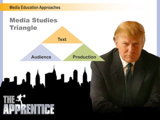 Media Education Approaches
© 2006 Media Awareness Network
Audience
Text
Production
Media Studies
Triangle
 
