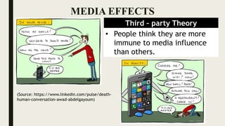 MEDIA EFFECTS
Third – party Theory
• People think they are more
immune to media influence
than others.
(Source: https://www.linkedin.com/pulse/death-
human-conversation-awad-abdelgayoum)
 