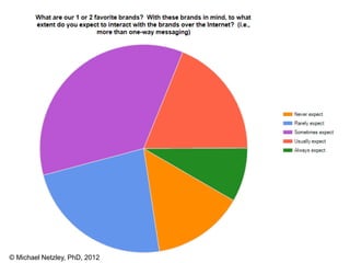 © Michael Netzley, PhD, 2012
 