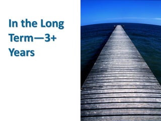 In the Long
Term—3+
Years
 