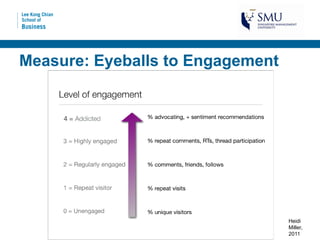 Measure: Eyeballs to Engagement




                                  Heidi
                                  Miller,
                                  2011
 