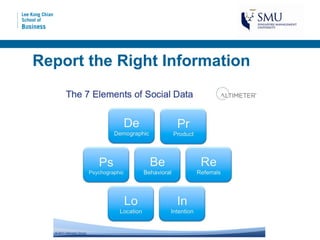 Report the Right Information
 