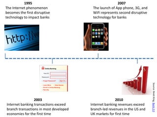 1995                                         2007
The Internet phenomenon                  The launch of App phone, 3G, and
becomes the first disruptive             WiFi represents second disruptive
technology to impact banks               technology for banks




                                                                             Source: Brett King, Bank 2.0
                 2003                                  2010
Internet banking transactions exceed    Internet banking revenues exceed
branch transactions in most developed   branch-led revenues in the US and
economies for the first time            UK markets for first time
 