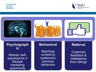 Psychograph      Behavioral    Referral
     ic
                  Matching      Customer
 Netizen self-   content to    feedback &
expressions =    audience’s    intelligence
   lifestyle      previous    from ratings
  marketing      behaviors
 opportunity
 