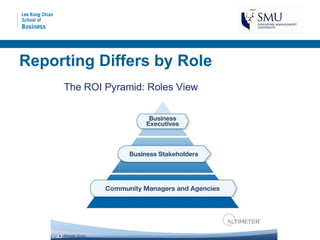 Reporting Differs by Role
 