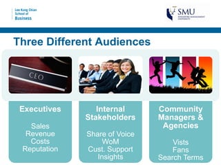 Three Different Audiences




 Executives      Internal      Community
              Stakeholders     Managers &
   Sales                        Agencies
  Revenue     Share of Voice
   Costs           WoM             Vists
 Reputation   Cust. Support        Fans
                 Insights      Search Terms
 