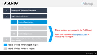 14
Source: Draup
Source: Draup 14
Ecosystem & Digitization Framework01
Key Investment Themes02
Content DevelopmentI
AGENDA
Content DistributionII
Content ExperienceIII
Service/Solution/Partnerships/Opportunities across
digital themes
03
Topics covered in the Snippets Report
Topics covered in the Full Report
These sections are covered in the Full Report
Send your requests to info@Draup.com to
receive the Full Report
 