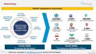 15
Source: Draup
Source: Draup 15
1515
Source: Draup
33
INDUSTRIES
240,000+
COMPANIES ANALYSED
3,000+
DATA SOURCES
2,500+
GLOBAL’ LOCATIONS
3,000+
TECHNOLOGY SERVICE
PROVIDERS’ PARTNERSHIPS
ANALYSED
1,300+
BRAINDESK REPORTS
About Draup
1.2 M+
CURATED GLOBAL
EXECUTIVES
2,400+
UNIQUE ATTRIBUTES
ANALYZED
300,000+
DAILY SIGNALS ANALYSED
DRAUP Capabilities & Data Assets
LOCATION
INTELLIGENCE
Explore Accounts,
Executives, R&D
Locations and
Ecosystem Insights
ACCOUNT
INTELLIGENCE
DIGITAL
INTENTIONS
DIGITAL USE-
CASE LIBRARY
R&D CENTRE
ANALYSIS
DIGITAL ROI
MAPPER
STRATEGIC &
TACTICAL
SIGNALS
OUTSOURCING
OPPORTUNITY
MAPPER
CLICK HERE
To access our whitepapers library
Send your requests to info@Draup.com to receive the Full Report
CLICK HERE
To access the full report
 
