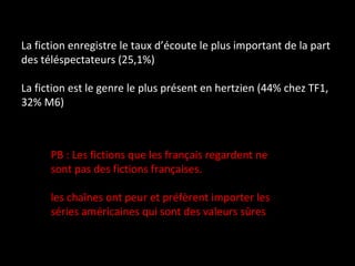 La fiction enregistre le taux d’écoute le plus important de la part des téléspectateurs (25,1%) La fiction est le genre le plus présent en hertzien (44% chez TF1, 32% M6) PB : Les fictions que les français regardent ne sont pas des fictions françaises. les chaînes ont peur et préfèrent importer les séries américaines qui sont des valeurs sûres 
