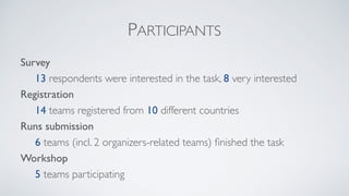 PARTICIPANTS
Survey
13 respondents were interested in the task, 8 very interested
Registration
14 teams registered from 10 different countries
Runs submission
6 teams (incl. 2 organizers-related teams) ﬁnished the task
Workshop
5 teams participating
 