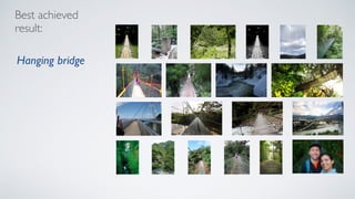 Hanging bridge
Best achieved
result:
 