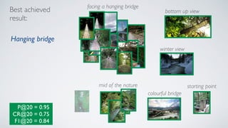 Hanging bridge
P@20 = 0.95
CR@20 = 0.75
F1@20 = 0.84
Best achieved
result:
bottom up view
mid of the nature
facing a hanging bridge
starting point
winter view
colourful bridge
 