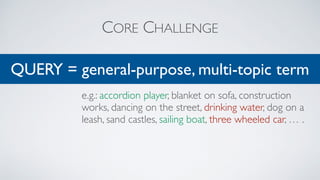 CORE CHALLENGE
QUERY = general-purpose, multi-topic term
e.g.: accordion player, blanket on sofa, construction
works, dancing on the street, drinking water, dog on a
leash, sand castles, sailing boat, three wheeled car, … .
 