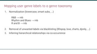 Mapping user genre labels to a genre taxonomy
1. Normalization (lowercase, smart subs, ...)
R&B → rnb
Rhythm and Blues → r...