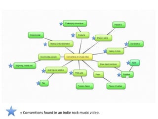 = Conventions found in an indie rock music video.
 