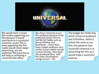 We would want a major        We chose Universal as our       The budget for Childs Play
film studio supporting our   film producer because it has    which Universal produced
film because it would        produced similar films to
contribute to a successful   Call Me Mr Teddy such as;       was $72million, which is
outcome; as our film is      Nanny McPhee and                almost the same as our
mass appealing the film      Beethoven – these films         film; this presents how
studio would mean larger     have a target audience very
                             similar to ours which include   successful Universal is in
advertising, pre set
audience/ fan base and so    nuclear families. They have     advertising the film so it
will help us achieving a     also produced films with        would make a successful
                             the same classification
successful box office.       ratings to ours – PG.           revenue.
 