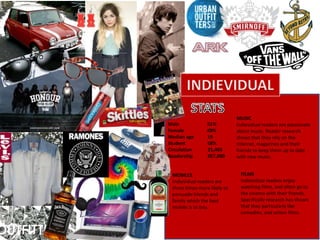 MUSIC
Male             51%          Indievidual readers are passionate
Female           49%          about music. Reader research
Median age       19           shows that they rely on the
Student          58%          internet, magazines and their
Circulation      25,465       friends to keep them up to date
Readership       357,000      with new music.


 MOBILES                       FILMS
 Indievidual readers are       Indievidual readers enjoy
 three times more likely to    watching films, and often go to
 persuade friends and          the cinema with their friends.
 family which the best         Specifically research has shown
 mobile is to buy.             that they particularly like
                               comedies, and action films.
 