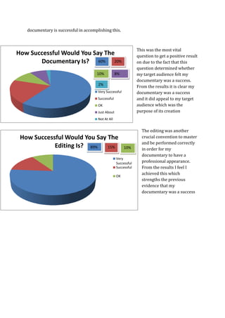 documentary is successful in accomplishing this.



                                                                 This was the most vital
How Successful Would You Say The                                 question to get a positive result
       Documentary Is? 60% 20%                                   on due to the fact that this
                                                                 question determined whether
                                      10%           8%           my target audience felt my
                                                                 documentary was a success.
                                       2%
                                                                 From the results it is clear my
                                       Very Successful           documentary was a success
                                       Successful                and it did appeal to my target
                                       OK                        audience which was the
                                       Just About                purpose of its creation
                                       Not At All


                                                                   The editing was another
 How Successful Would You Say The                                  crucial convention to master
                                                                   and be performed correctly
            Editing Is? 89% 15%                          10%       in order for my
                                                                   documentary to have a
                                                    Very
                                                    Successful     professional appearance.
                                                    Successful     From the results I feel I
                                                                   achieved this which
                                                    OK
                                                                   strengths the previous
                                                                   evidence that my
                                                                   documentary was a success
 