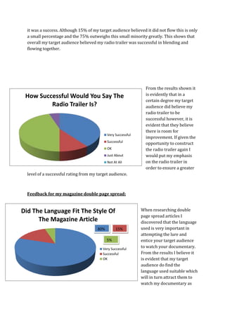 it was a success. Although 15% of my target audience believed it did not flow this is only
  a small percentage and the 75% outweighs this small minority greatly. This shows that
  overall my target audience believed my radio trailer was successful in blending and
  flowing together.




                                                                 From the results shown it
 How Successful Would You Say The                                is evidently that in a
                                                                 certain degree my target
         Radio Trailer Is?                                       audience did believe my
                                                                 radio trailer to be
                                                                 successful however, it is
                                                                 evident that they believe
                                                                 there is room for
                                             Very Successful
                                                                 improvement. If given the
                                             Successful
                                                                 opportunity to construct
                                             OK                  the radio trailer again I
                                             Just About          would put my emphasis
                                             Not At All          on the radio trailer in
                                                                 order to ensure a greater
  level of a successful rating from my target audience.



  Feedback for my magazine double page spread:


Did The Language Fit The Style Of                              When researching double
                                                               page spread articles I
      The Magazine Article                                     discovered that the language
                                       80%        15%          used is very important in
                                                               attempting the lure and
                                             5%                entice your target audience
                                          Very Successful
                                                               to watch your documentary.
                                          Successful           From the results I believe it
                                          OK                   is evident that my target
                                                               audience do find the
                                                               language used suitable which
                                                               will in turn attract them to
                                                               watch my documentary as
 