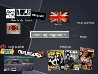 People who listen to
Live in

I aimed my magazine at

Go to concerts

Influenced

16-24 year olds

Males

 