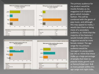 The primary audience for
my product would be
mostly females as my
magazine is of a hybrid
genre which includes
fashion. This will be
combined with the genre of
pop music, and although
this may appeal to males, I
would class them as being
more of a secondary
audience, as I think that the
majority of the features I
would include within my
magazine would be more
female related. The age
range for my primary
audience would be
teenagers to young adults
(16-24) as I think that these
make up a large percentage
of people that listen to
popular music genres such
as Dance/Urban and RnB
as many people within this
age range visit night clubs.
 