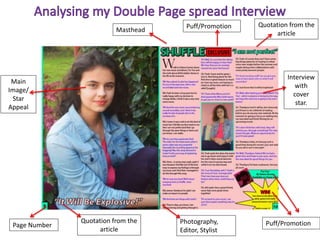 Masthead
Puff/PromotionQuotation from the
article
Main
Image/
Star
Appeal
Page Number
Quotation from the
article
Interview
with
cover
star.
Photography,
Editor, Stylist
Puff/Promotion
 