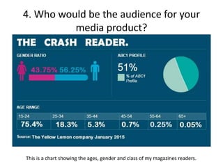 4. Who would be the audience for your
media product?
This is a chart showing the ages, gender and class of my magazines readers.
 