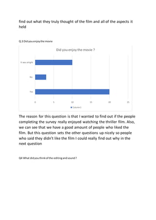 find out what they truly thought of the film and all of the aspects it
held
Q.3 Did youenjoythe movie
The reason for this question is that I wanted to find out if the people
completing the survey really enjoyed watching the thriller film. Also,
we can see that we have a good amount of people who liked the
film. But this question sets the other questions up nicely so people
who said they didn’t like the film I could really find out why in the
next question
Q4 What didyouthinkof the editingandsound?
0 5 10 15 20 25
Yes
No
It was alright
Did you enjoy the movie ?
Column1
 