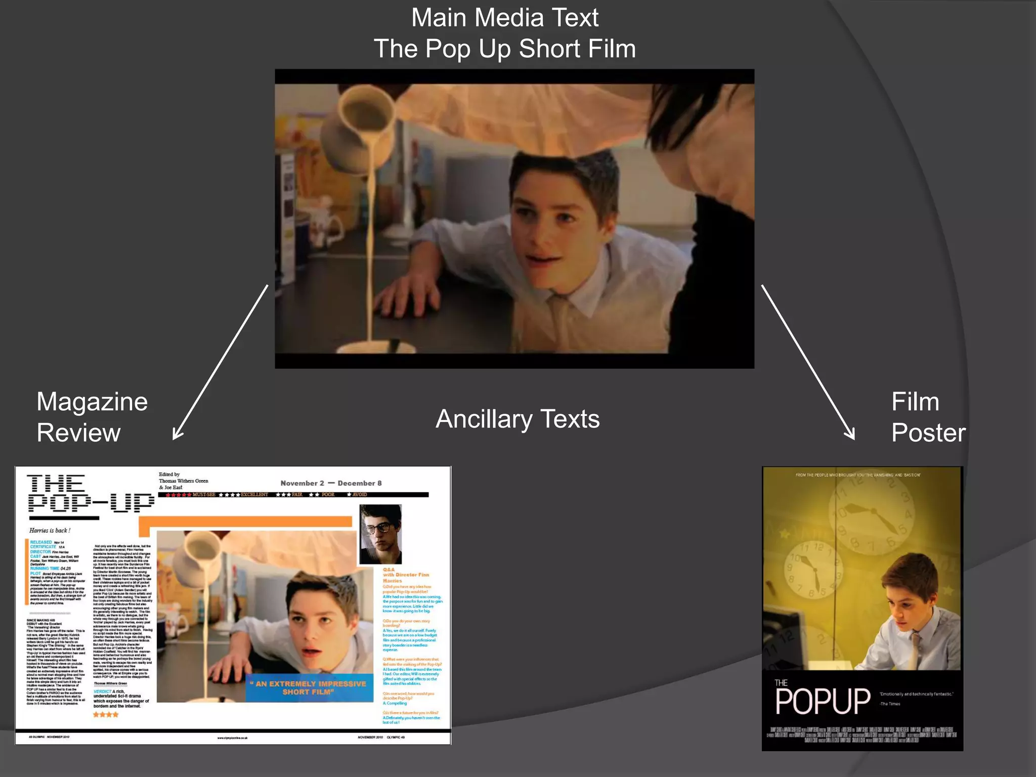 Main Media TextThe Pop Up Short FilmMagazine ReviewFilm PosterAncillary Texts