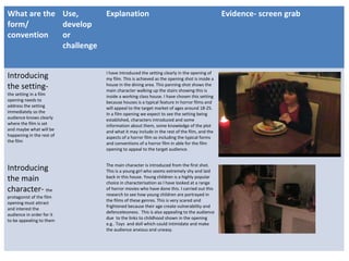 What are the
form/
convention
Use,
develop
or
challenge
Explanation Evidence- screen grab
Introducing
the setting-
the setting in a film
opening needs to
address the setting
immediately so the
audience knows clearly
where the film is set
and maybe what will be
happening in the rest of
the film
I have introduced the setting clearly in the opening of
my film. This is achieved as the opening shot is inside a
house in the dining area. This panning shot shows the
main character walking up the stairs showing this is
inside a working class house. I have chosen this setting
because houses is a typical feature in horror films and
will appeal to the target market of ages around 18-25.
In a film opening we expect to see the setting being
established, characters introduced and some
information about them, some knowledge of the plot
and what it may include in the rest of the film, and the
aspects of a horror film so including the typical forms
and conventions of a horror film in able for the film
opening to appeal to the target audience.
Introducing
the main
character- the
protagonist of the film
opening must attract
and interest the
audience in order for it
to be appealing to them
The main character is introduced from the first shot.
This is a young girl who seems extremely shy and laid
back in this house. Young children is a highly popular
choice in characterisation as I have looked at a range
of horror movies who have done this. I carried out this
research to see how young children are portrayed in
the films of these genres. This is very scared and
frightened because their age create vulnerability and
defencelessness. This is also appealing to the audience
due to the links to childhood shown in the opening
e.g.. Toys and doll which could intimidate and make
the audience anxious and uneasy.
 