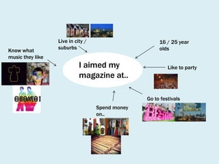 Know what
music they like

Live in city /
suburbs

16 / 25 year
olds

I aimed my
magazine at..

Like to party

Go to festivals
Spend money
on..

 
