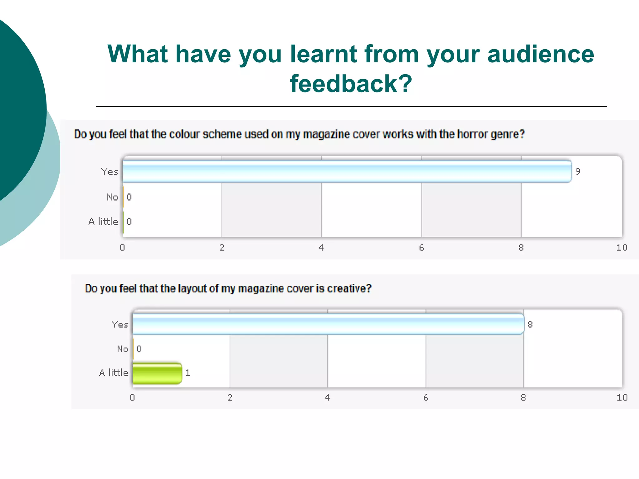 What have you learnt from your audience feedback?