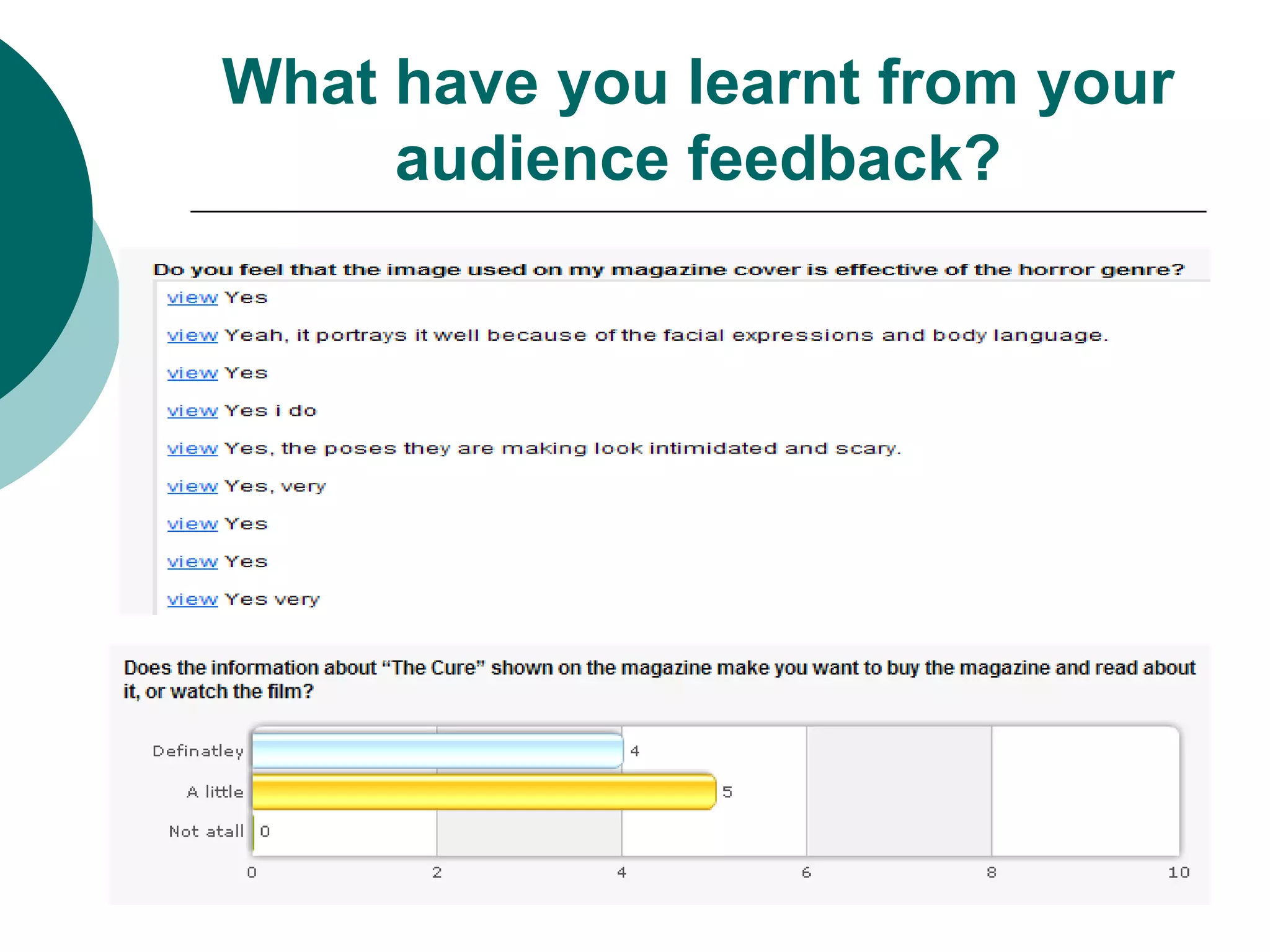 What have you learnt from your audience feedback?
