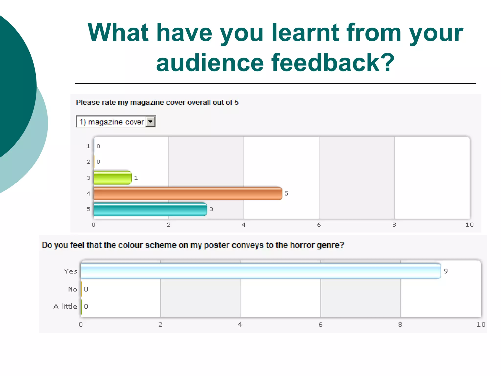 What have you learnt from your audience feedback?