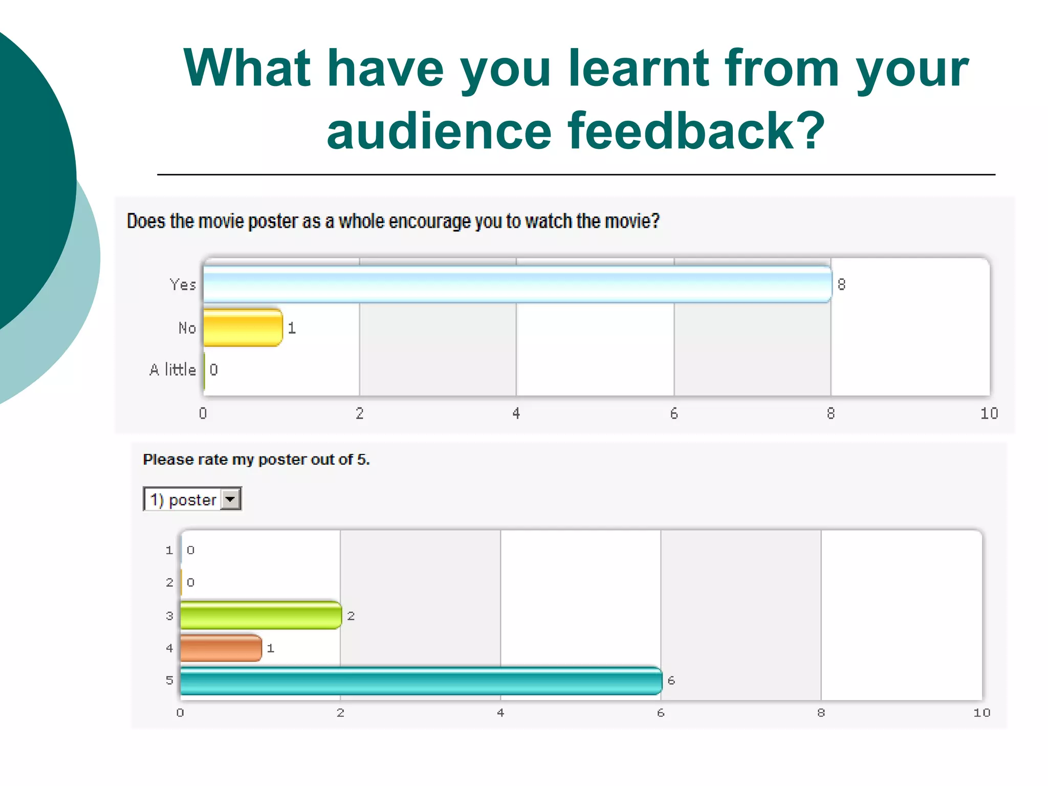 What have you learnt from your audience feedback?