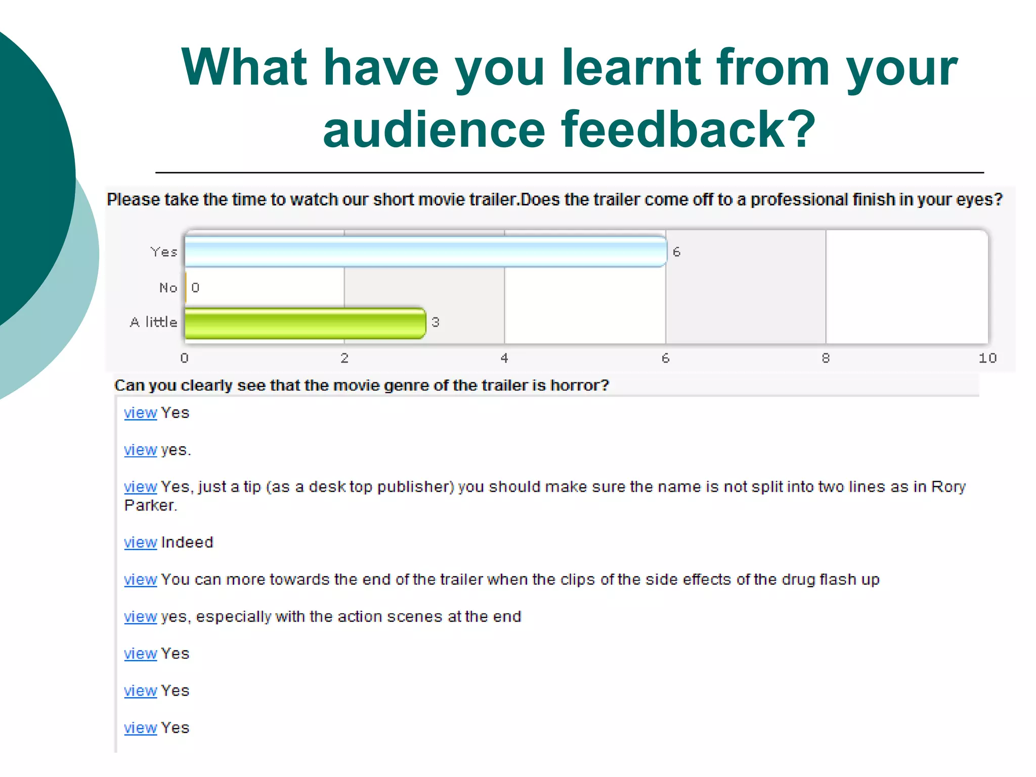 What have you learnt from your audience feedback?