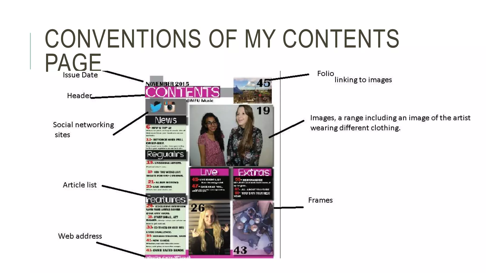 CONVENTIONS OF MY CONTENTS
PAGE
 