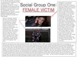 Social Group One:
FEMALE VICTIM
Both our character ‘Jennifer’
and Kim use mobile phones
as a source of aid and then
consequently as a weapon.
Initially, both girls use the
phone to capture information:
Jennifer the plans of a
dangerous terrorist gang, Kim
of the plans of a sex
trafficking gang.. Upon being
discovered, both then use the
phone to aid them – Kim to
phone for help, Jennifer to
capture top secret information
and to hopefully foil the plans
of the gang. The phone prop
is what consequently foils the
plans of both gangs in the
films.
For our Thriller opening, we based
our female victim character on the
character of Kim, from
mainstream Thriller film ‘Taken’.
We selected this character as she
possessed the characteristics we
wanted our female to have, such
as: vulnerability, intuition,
helplessness, the desire to survive
despite all odds and to be
perused, therefore putting her in
fatal danger.
Vulnerability is a quality we
modelled our character of
Jennifer around. Kim’s character
shows her childlike innocence and
vulnerability by dressing in young,
childlike clothes with bright
colours, by wearing minimal
makeup to give the impression
she is younger, and by having a
terrified expression on her face
throughout her scenes. We
incorporated these qualities into
our own film, by applying the
methods of childlike clothing of
bright colours, minimal make-up
and scared facial expressions and
mannerisms. The light colours
both characters wear symbolise
goodness and our desired quality
of innocence, which is a Thriller
genre code and convection for
the ‘good’ character’s to have.
‘Taken’ also taught us to show
our vulnerable character of the
female victim through high
angles, showing her to be smaller
and therefore more easily
overwhelmed by the threatening
characters both films share – this
is a Thriller genre code and
convention.
Both Kim and Jennifer also share narrative similarities. Kim utilises her skills in ‘Taken’ as a heroine, before falling victim to the gang, by
acquiring her Father the information he needs to track down the gang and foil their plans. Jennifer also does this by recording the gangs plans
on her mobile, then removing the SD card containing the footage and salvaging it, which enables the police to watch the video and then act
upon the information she has gained them by foiling the plans of the gang also. Despite both characters being put in fatal, life-threatening
danger, both play a key part in the narrative by keeping their cool and aiding the authorities in the film. Kim’s actions hugely inspired us when
creating our character of Jennifer, as she showed us how to present a character as helpless, while also showing them as heroines. The clothes
the characters wear show they’re just ordinary girls but in extraordinary situations, another genre code and convention. A final similarity in the
narrative the girls share is that they both momentarily think they have escaped the hands of the merciless gangs, both to be proven wrong when
confronted in the climax of the scene. We have mirrored our scene with the one from ‘Taken’, as this moment of realisation of the inevitable
danger of the girl being confronted by the gang is height of action in both films.
 