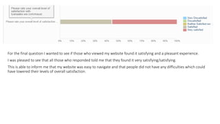 For the final question I wanted to see if those who viewed my website found it satisfying and a pleasant experience.
I was pleased to see that all those who responded told me that they found it very satisfying/satisfying.
This is able to inform me that my website was easy to navigate and that people did not have any difficulties which could
have lowered their levels of overall satisfaction.
 