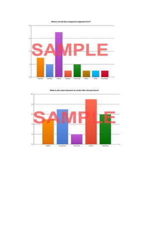 Media evaluation question 5