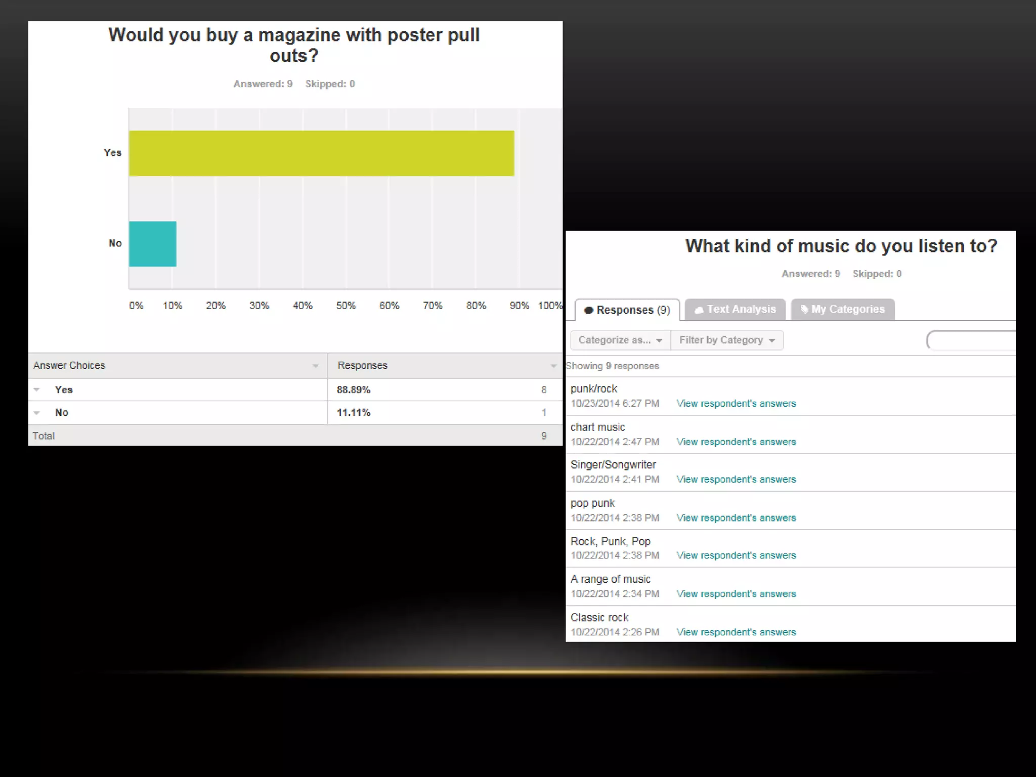 Media evaluations question 5 how did you attract