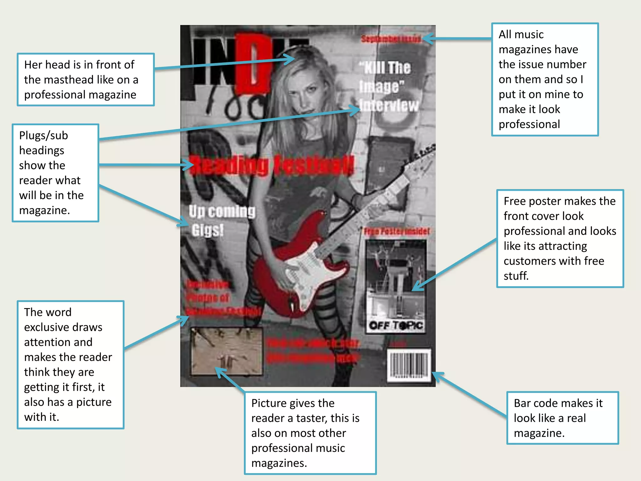 All music magazines have the issue number on them and so I put it on mine to make it look professional Her head is in front of the masthead like on a professional magazinePlugs/sub headings show the reader what will be in the magazine.Free poster makes the front cover look professional and looks like its attracting customers with free stuff.The word exclusive draws attention and makes the reader think they are getting it first, it also has a picture with it.Picture gives the reader a taster, this is also on most other professional music magazines.Bar code makes it look like a real magazine. 