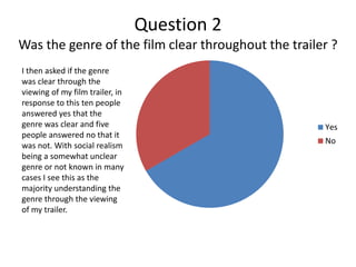 Question 2
Was the genre of the film clear throughout the trailer ?
Yes
No
I then asked if the genre
was clear through the
viewing of my film trailer, in
response to this ten people
answered yes that the
genre was clear and five
people answered no that it
was not. With social realism
being a somewhat unclear
genre or not known in many
cases I see this as the
majority understanding the
genre through the viewing
of my trailer.
 