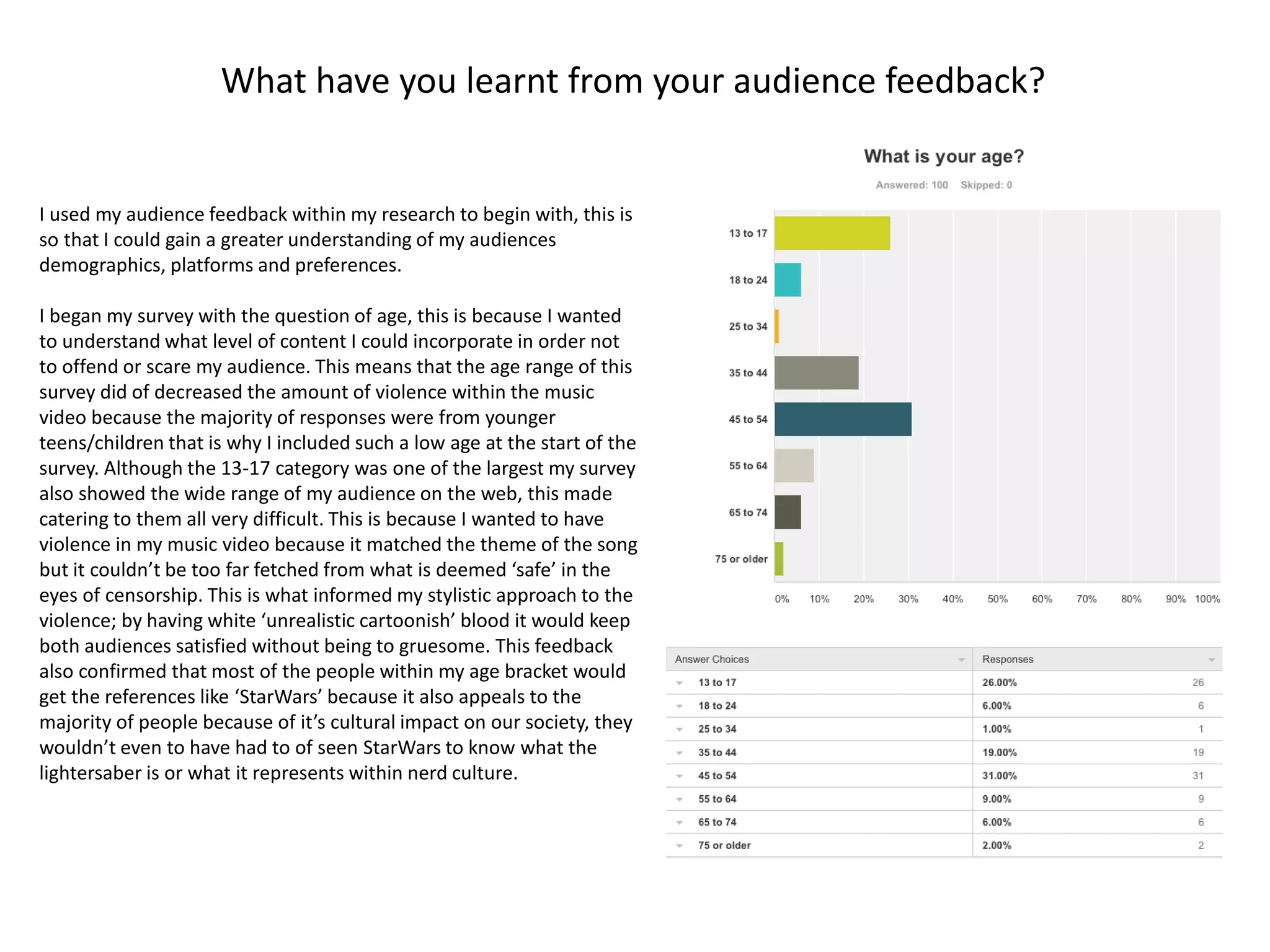 What have you learnt from your audience feedback?
I used my audience feedback within my research to begin with, this is
so that I could gain a greater understanding of my audiences
demographics, platforms and preferences.
I began my survey with the question of age, this is because I wanted
to understand what level of content I could incorporate in order not
to offend or scare my audience. This means that the age range of this
survey did of decreased the amount of violence within the music
video because the majority of responses were from younger
teens/children that is why I included such a low age at the start of the
survey. Although the 13-17 category was one of the largest my survey
also showed the wide range of my audience on the web, this made
catering to them all very difficult. This is because I wanted to have
violence in my music video because it matched the theme of the song
but it couldn’t be too far fetched from what is deemed ‘safe’ in the
eyes of censorship. This is what informed my stylistic approach to the
violence; by having white ‘unrealistic cartoonish’ blood it would keep
both audiences satisfied without being to gruesome. This feedback
also confirmed that most of the people within my age bracket would
get the references like ‘StarWars’ because it also appeals to the
majority of people because of it’s cultural impact on our society, they
wouldn’t even to have had to of seen StarWars to know what the
lightersaber is or what it represents within nerd culture.
 