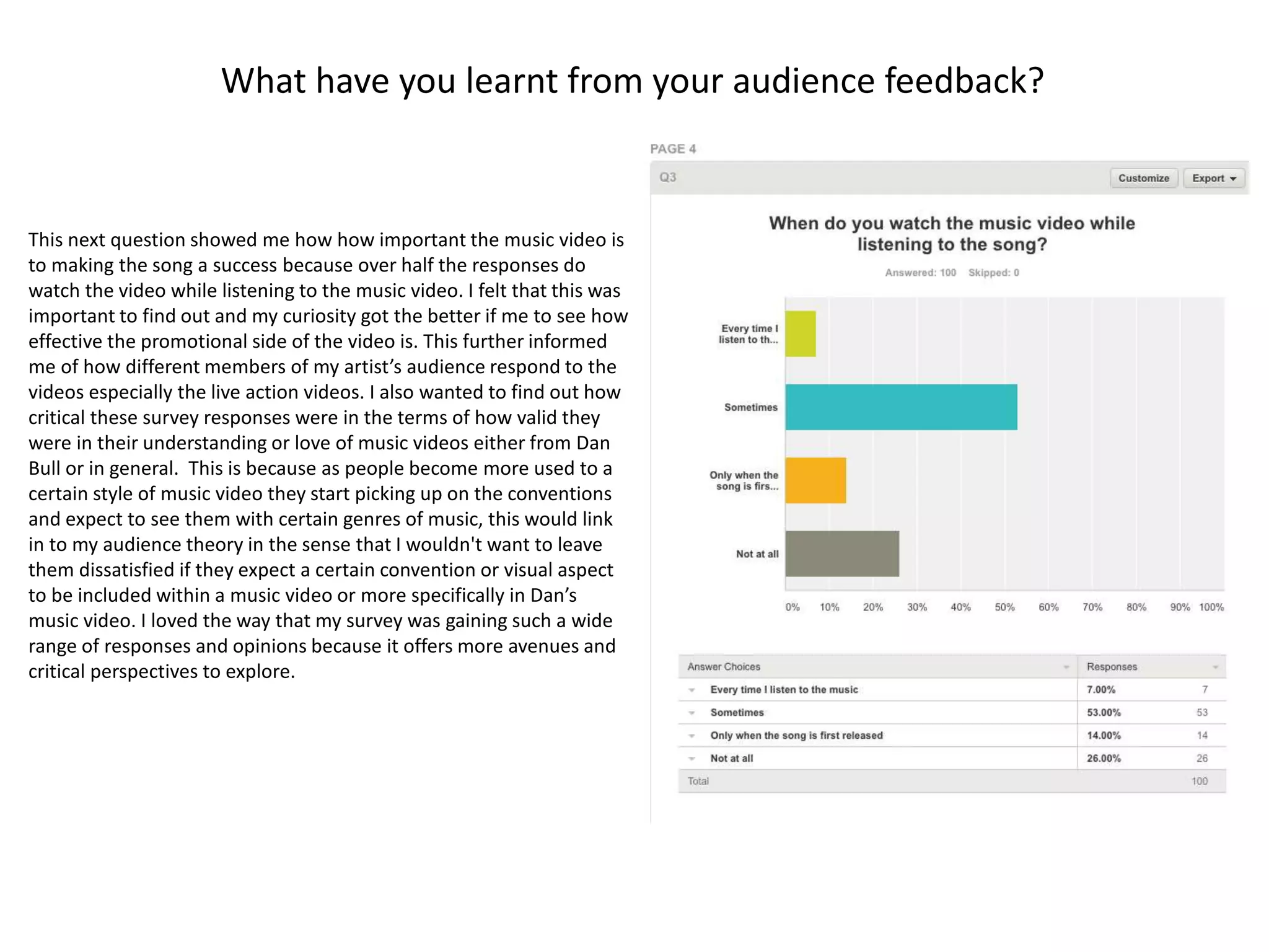 What have you learnt from your audience feedback?
This next question showed me how how important the music video is
to making the song a success because over half the responses do
watch the video while listening to the music video. I felt that this was
important to find out and my curiosity got the better if me to see how
effective the promotional side of the video is. This further informed
me of how different members of my artist’s audience respond to the
videos especially the live action videos. I also wanted to find out how
critical these survey responses were in the terms of how valid they
were in their understanding or love of music videos either from Dan
Bull or in general. This is because as people become more used to a
certain style of music video they start picking up on the conventions
and expect to see them with certain genres of music, this would link
in to my audience theory in the sense that I wouldn't want to leave
them dissatisfied if they expect a certain convention or visual aspect
to be included within a music video or more specifically in Dan’s
music video. I loved the way that my survey was gaining such a wide
range of responses and opinions because it offers more avenues and
critical perspectives to explore.
 