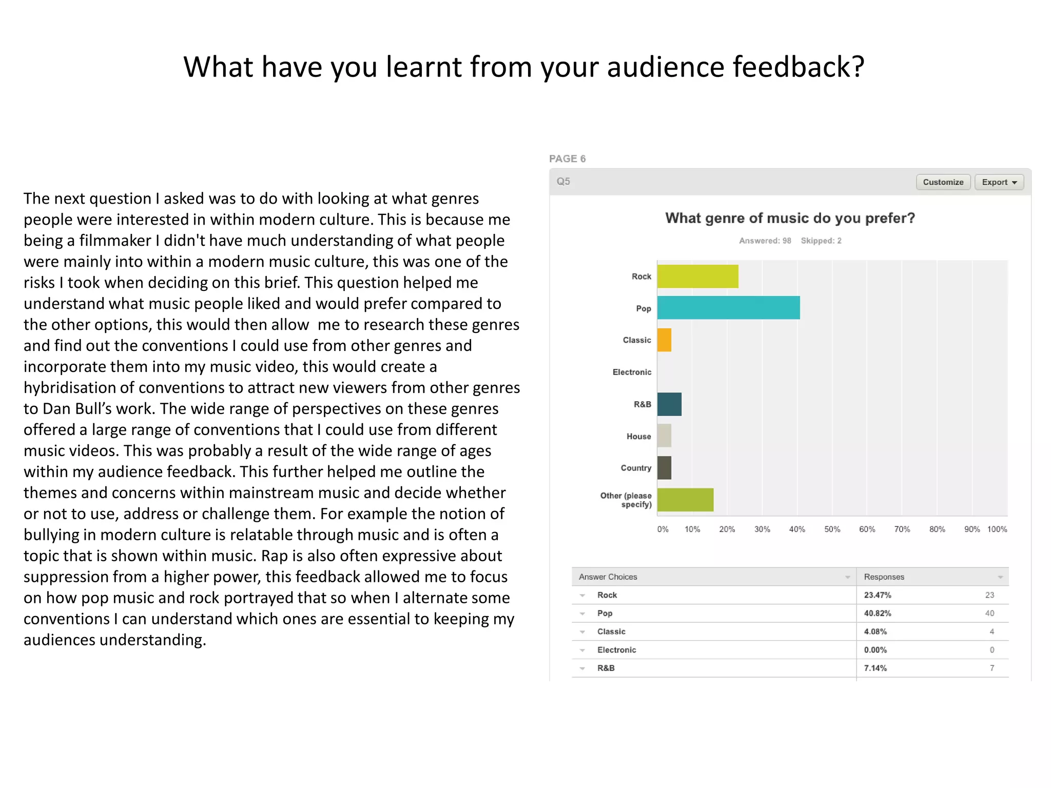 What have you learnt from your audience feedback?
The next question I asked was to do with looking at what genres
people were interested in within modern culture. This is because me
being a filmmaker I didn't have much understanding of what people
were mainly into within a modern music culture, this was one of the
risks I took when deciding on this brief. This question helped me
understand what music people liked and would prefer compared to
the other options, this would then allow me to research these genres
and find out the conventions I could use from other genres and
incorporate them into my music video, this would create a
hybridisation of conventions to attract new viewers from other genres
to Dan Bull’s work. The wide range of perspectives on these genres
offered a large range of conventions that I could use from different
music videos. This was probably a result of the wide range of ages
within my audience feedback. This further helped me outline the
themes and concerns within mainstream music and decide whether
or not to use, address or challenge them. For example the notion of
bullying in modern culture is relatable through music and is often a
topic that is shown within music. Rap is also often expressive about
suppression from a higher power, this feedback allowed me to focus
on how pop music and rock portrayed that so when I alternate some
conventions I can understand which ones are essential to keeping my
audiences understanding.
 