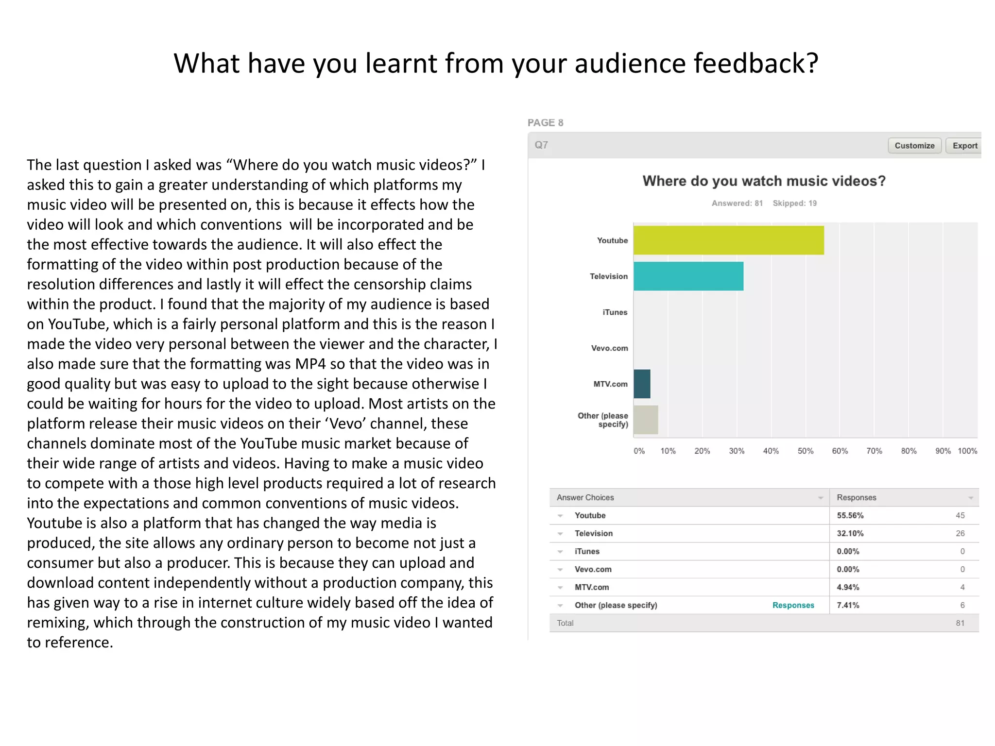 What have you learnt from your audience feedback?
The last question I asked was “Where do you watch music videos?” I
asked this to gain a greater understanding of which platforms my
music video will be presented on, this is because it effects how the
video will look and which conventions will be incorporated and be
the most effective towards the audience. It will also effect the
formatting of the video within post production because of the
resolution differences and lastly it will effect the censorship claims
within the product. I found that the majority of my audience is based
on YouTube, which is a fairly personal platform and this is the reason I
made the video very personal between the viewer and the character, I
also made sure that the formatting was MP4 so that the video was in
good quality but was easy to upload to the sight because otherwise I
could be waiting for hours for the video to upload. Most artists on the
platform release their music videos on their ‘Vevo’ channel, these
channels dominate most of the YouTube music market because of
their wide range of artists and videos. Having to make a music video
to compete with a those high level products required a lot of research
into the expectations and common conventions of music videos.
Youtube is also a platform that has changed the way media is
produced, the site allows any ordinary person to become not just a
consumer but also a producer. This is because they can upload and
download content independently without a production company, this
has given way to a rise in internet culture widely based off the idea of
remixing, which through the construction of my music video I wanted
to reference.
 