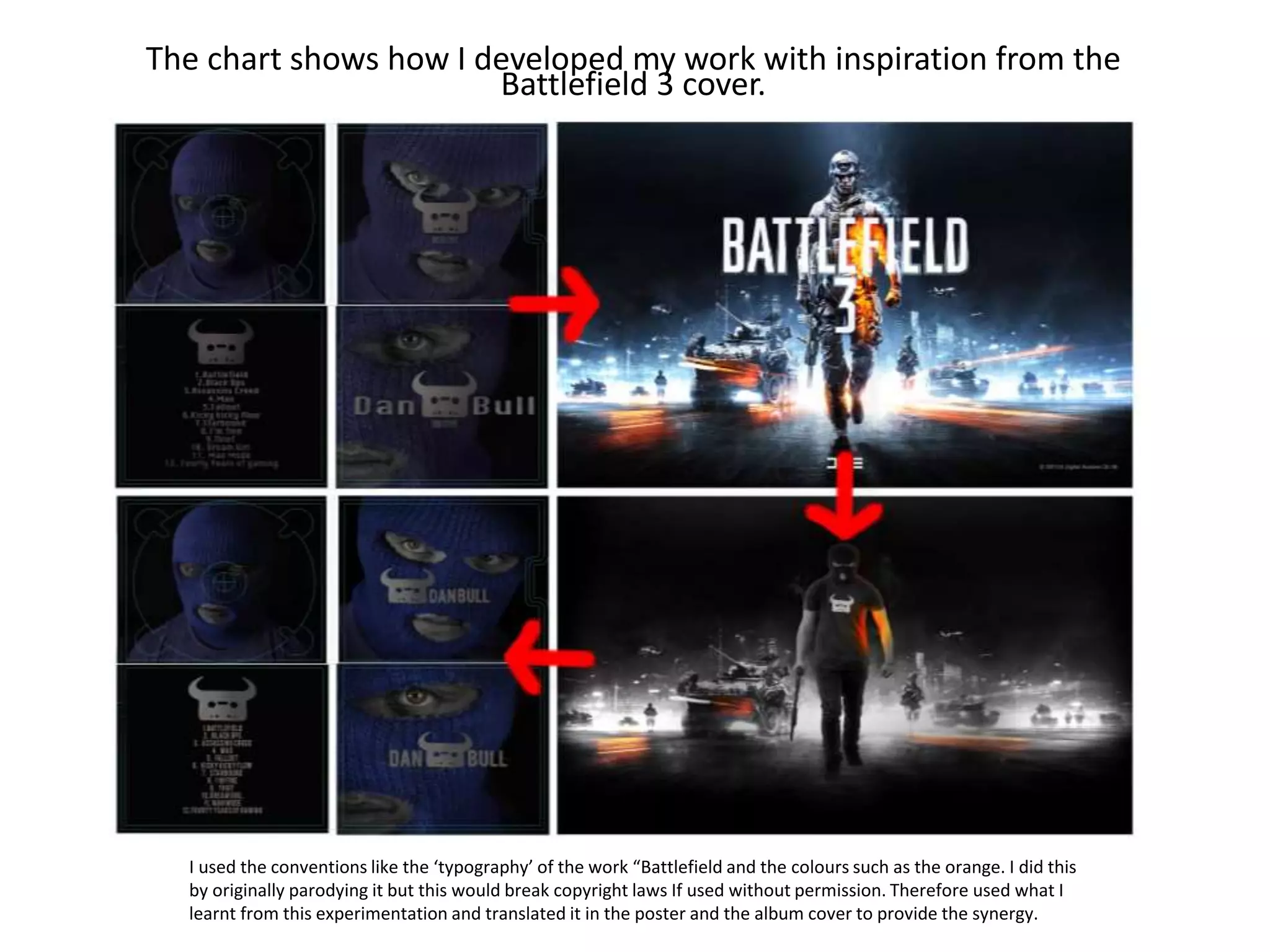 The chart shows how I developed my work with inspiration from the
Battlefield 3 cover.
I used the conventions like the ‘typography’ of the work “Battlefield and the colours such as the orange. I did this
by originally parodying it but this would break copyright laws If used without permission. Therefore used what I
learnt from this experimentation and translated it in the poster and the album cover to provide the synergy.
 
