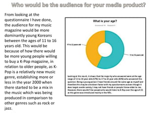 From looking at the
questionnaire I have done,
the audience for my music
magazine would be more
dominantly young Koreans
between the ages of 11 to 16
years old. This would be
because of how there would
be more young people willing
to buy a K-Pop magazine, in
relation to older people, as K-
Pop is a relatively new music
genre, establishing more or
less in the year 2000 when
there started to be a mix in
the music which was being
produced in comparison to
other genres such as rock or
jazz.
 